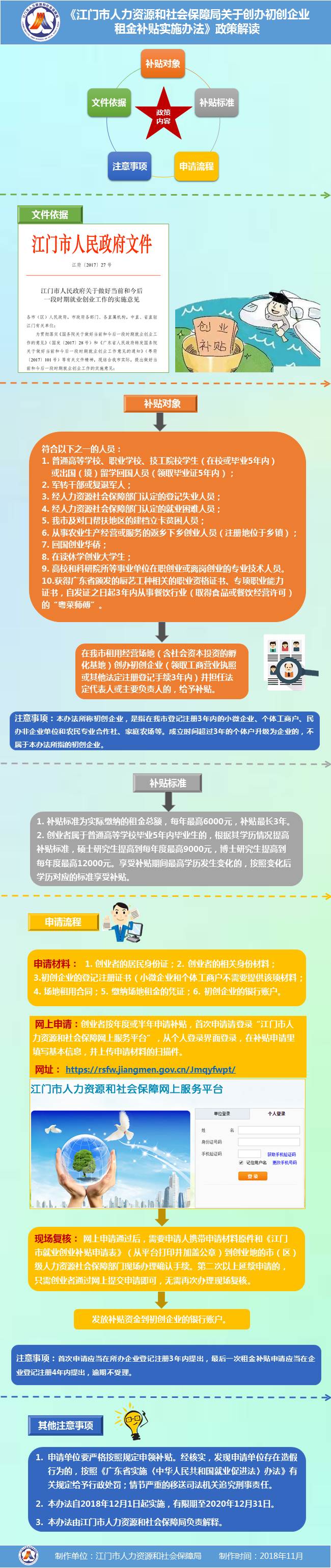 圖解《江門(mén)市人力資源和社會(huì)保障局關(guān)于創(chuàng)辦初創(chuàng)企業(yè)租金補(bǔ)貼實(shí)施辦法》.jpg